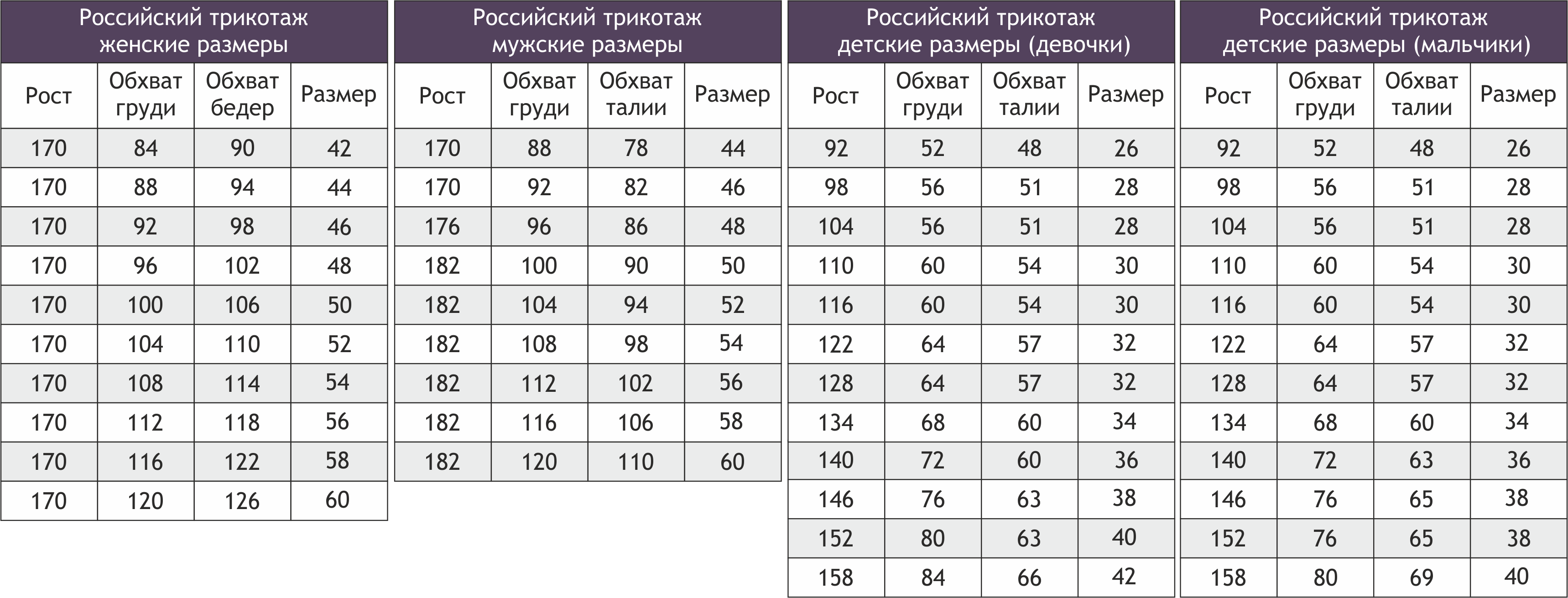 62 размер это сколько. Рост 170 размер одежды. Размер на рост 158. Российский размер 158-170. Параметры российских размеров.