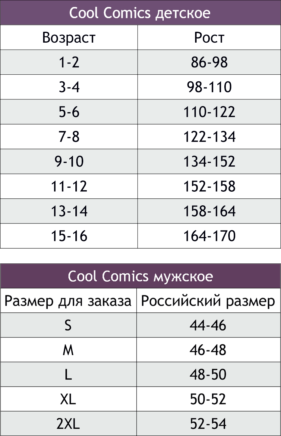 158 см сколько лет