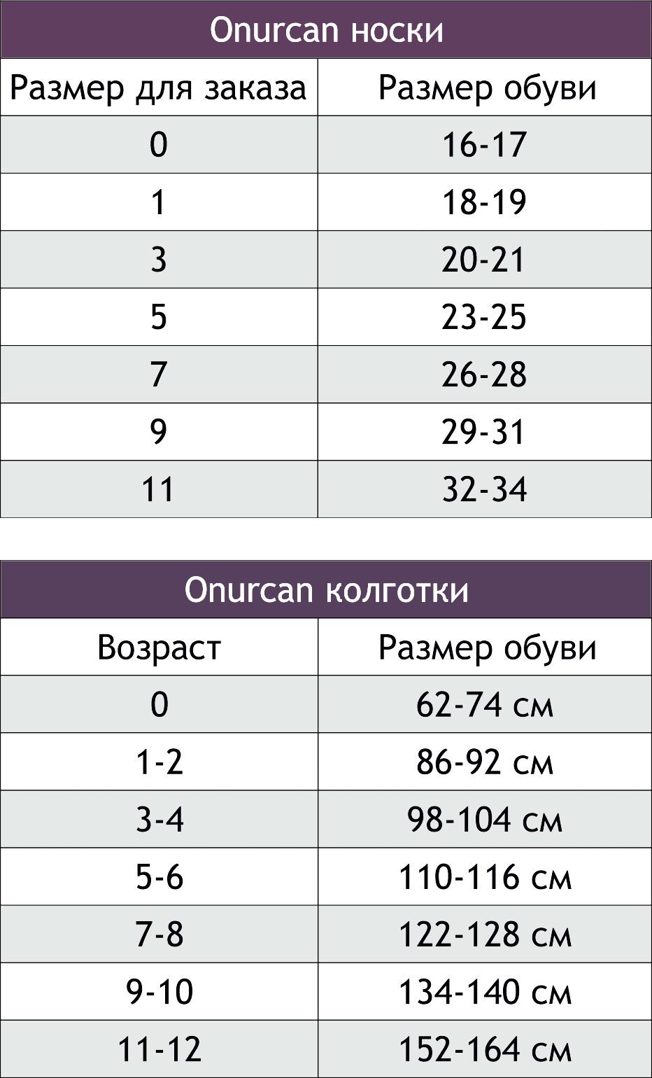 Носки на 29 размер ноги. Размер носков на 3 года девочке. Размер носков для детей 5 лет. Baykar турецкий трикотаж Размерная сетка. Размер носок для детей.